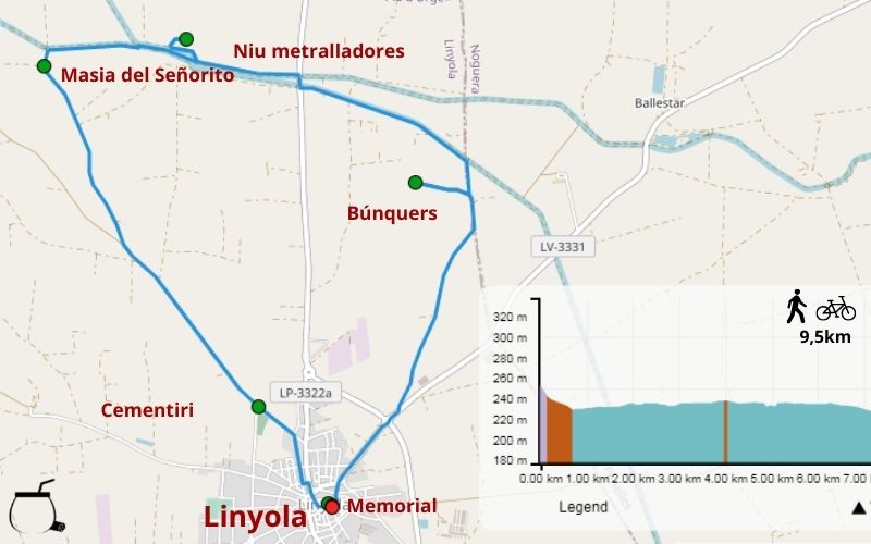 ruta guerra civil Linyola